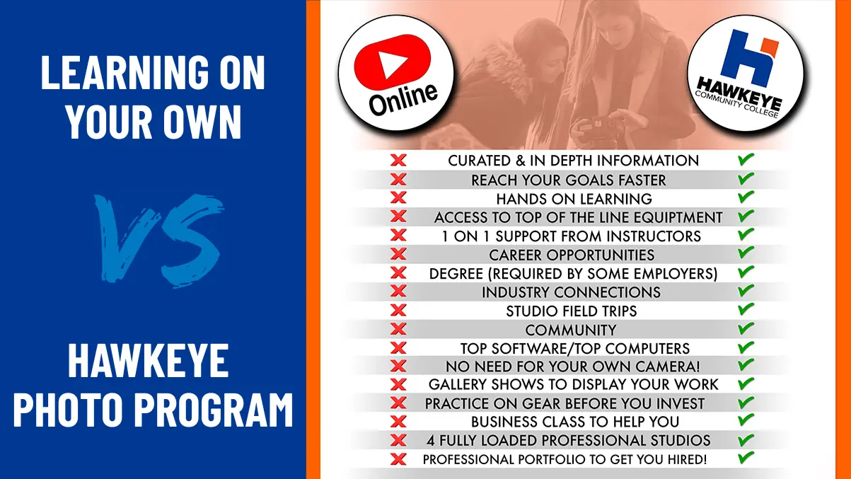 List of benefits of learning photography at Hawkeye instead of on your own online.